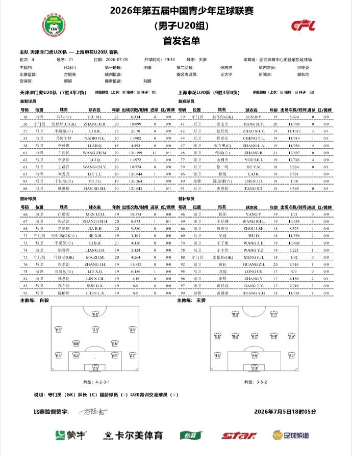 陈金铎小角度破门，申花U20客场2-1力克津门虎