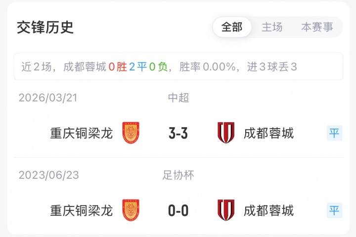 成渝德比首发：蓉城四外援强阵 韦世豪费利佩先发
