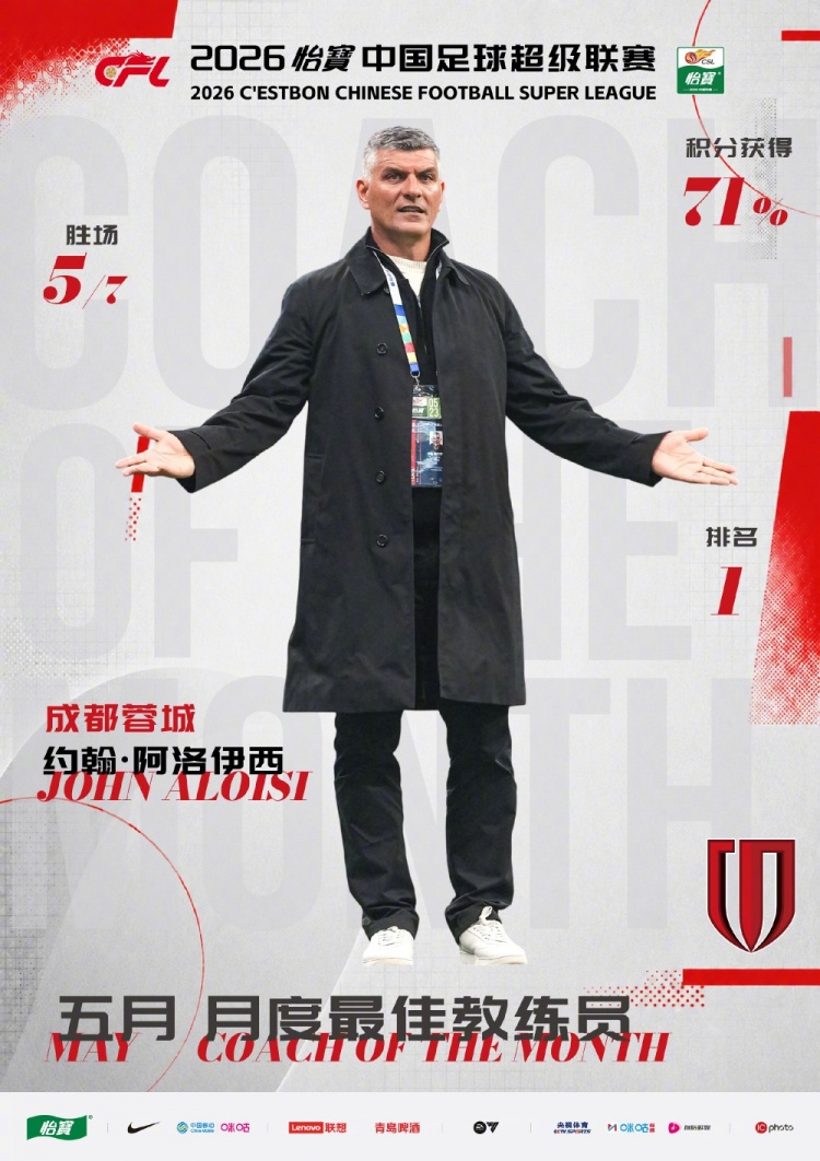 蓉城主帅阿洛伊西三度加冕月最佳，五月5胜2负激活攻击群