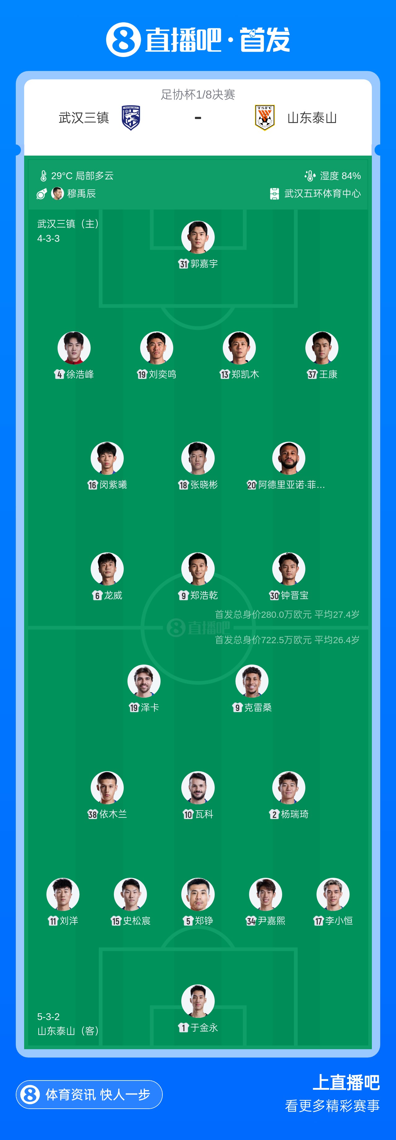 足协杯1/8决赛:三镇单外援首发迎战泰山三外援强阵