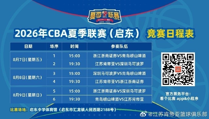 江苏肯帝亚确认参加启东夏季联赛 8月7日开打 江苏肯帝亚确认参加启东夏季联赛 8月7日开打